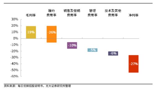 研报 社区团购格局有望出清,回归供应链竞争升级本质 附下载